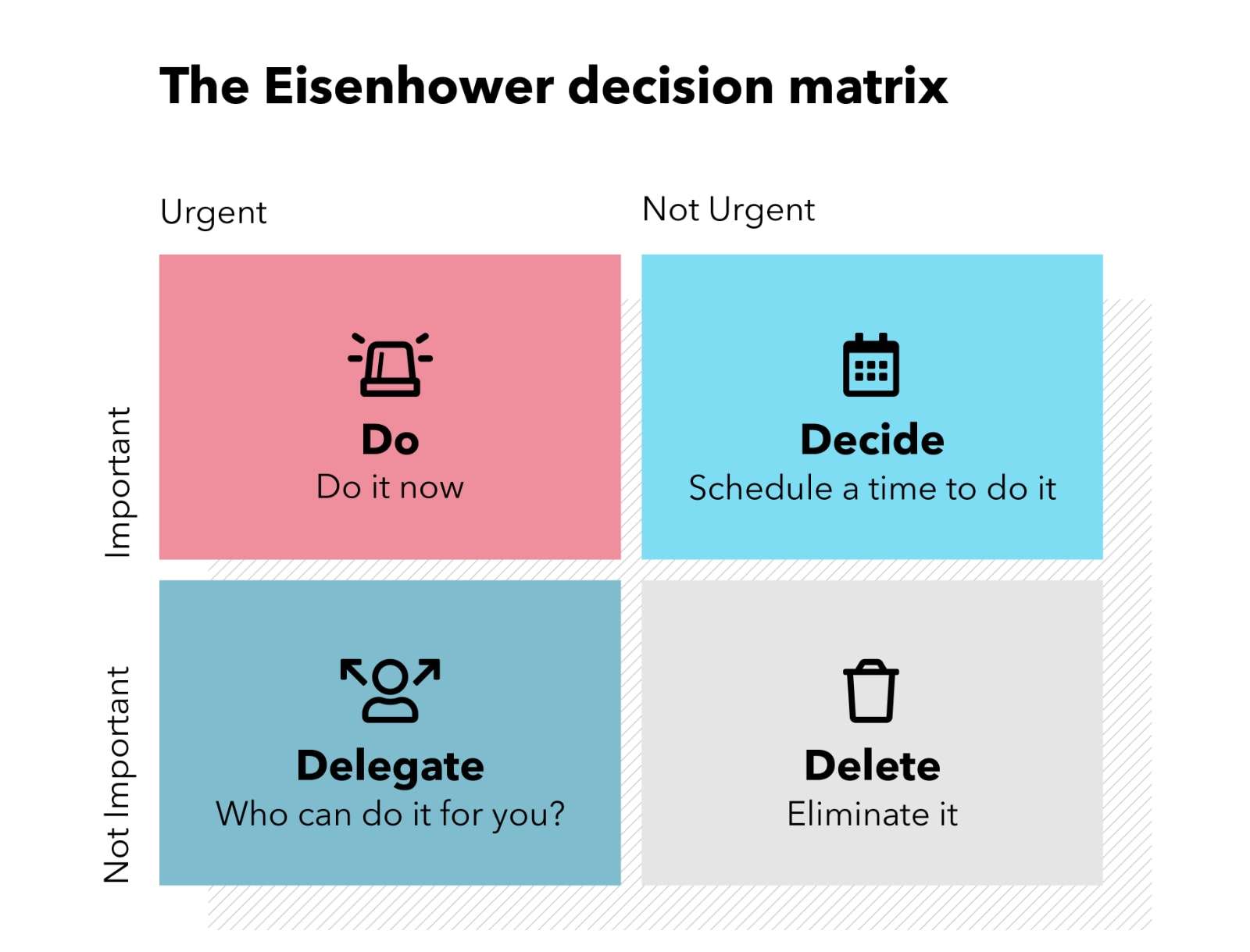 Eisenhower Matrix